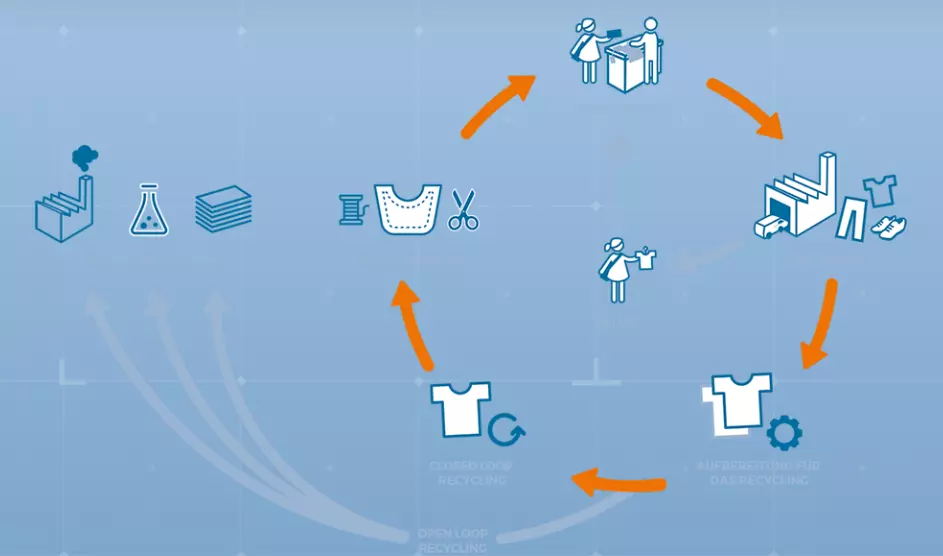 РециклирањенатекстилСкопје