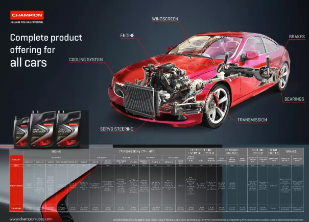 ProdazbanamotornimaslaTetovoA